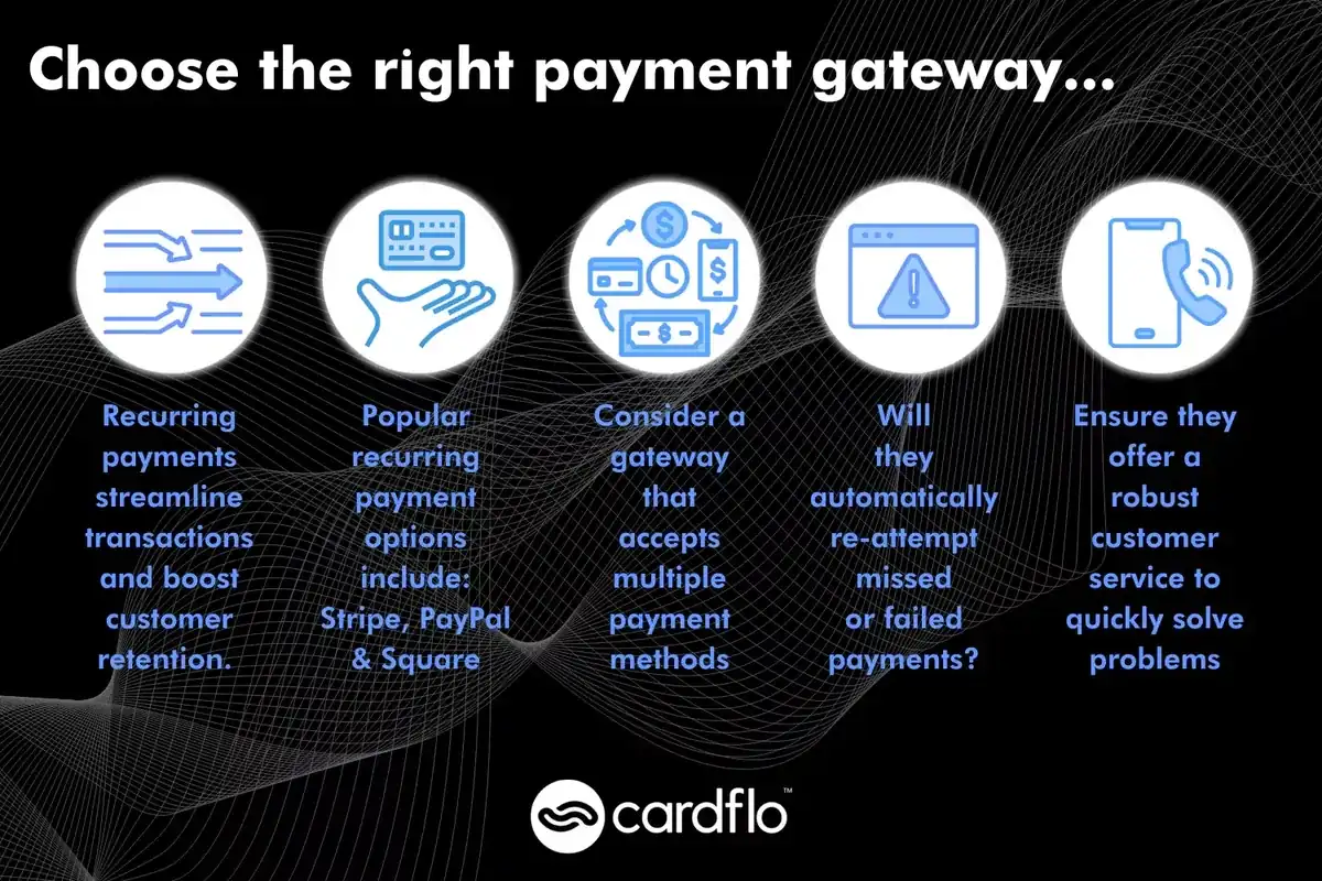 Infografia sobre como escolher o gateway de pagamento adequado